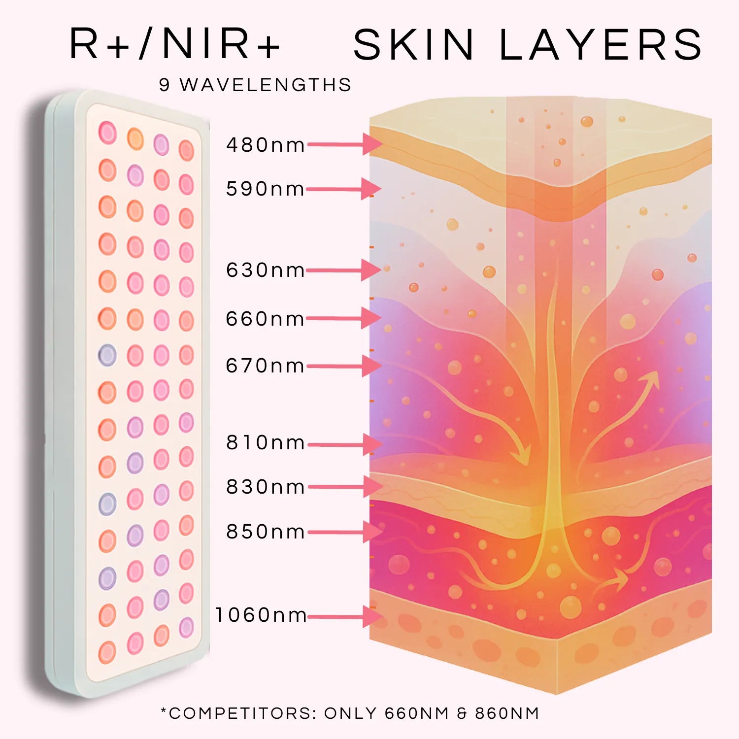 Full Spectrum Red Light Therapy Panels