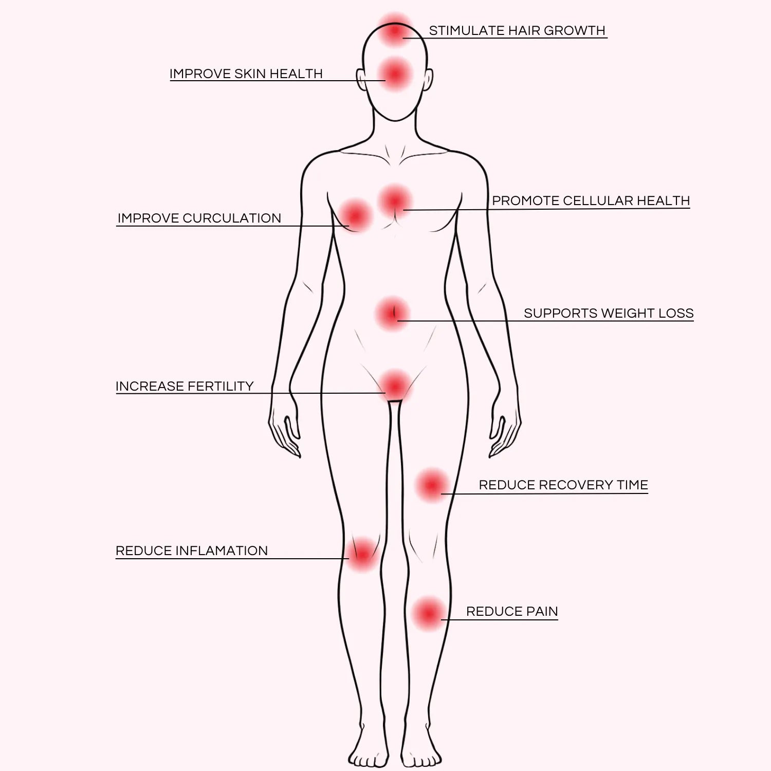 Full Spectrum Red Light Therapy Panels