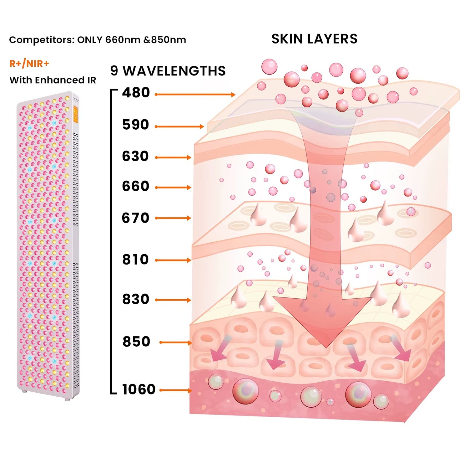 Red Light Therapy Panel