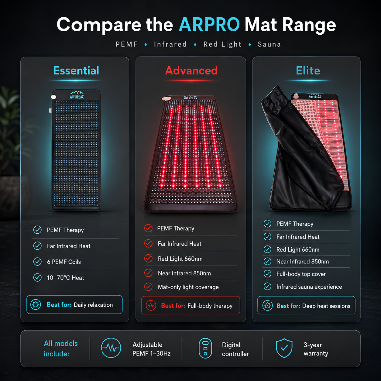 PEMF Infrared ARPRO Mat