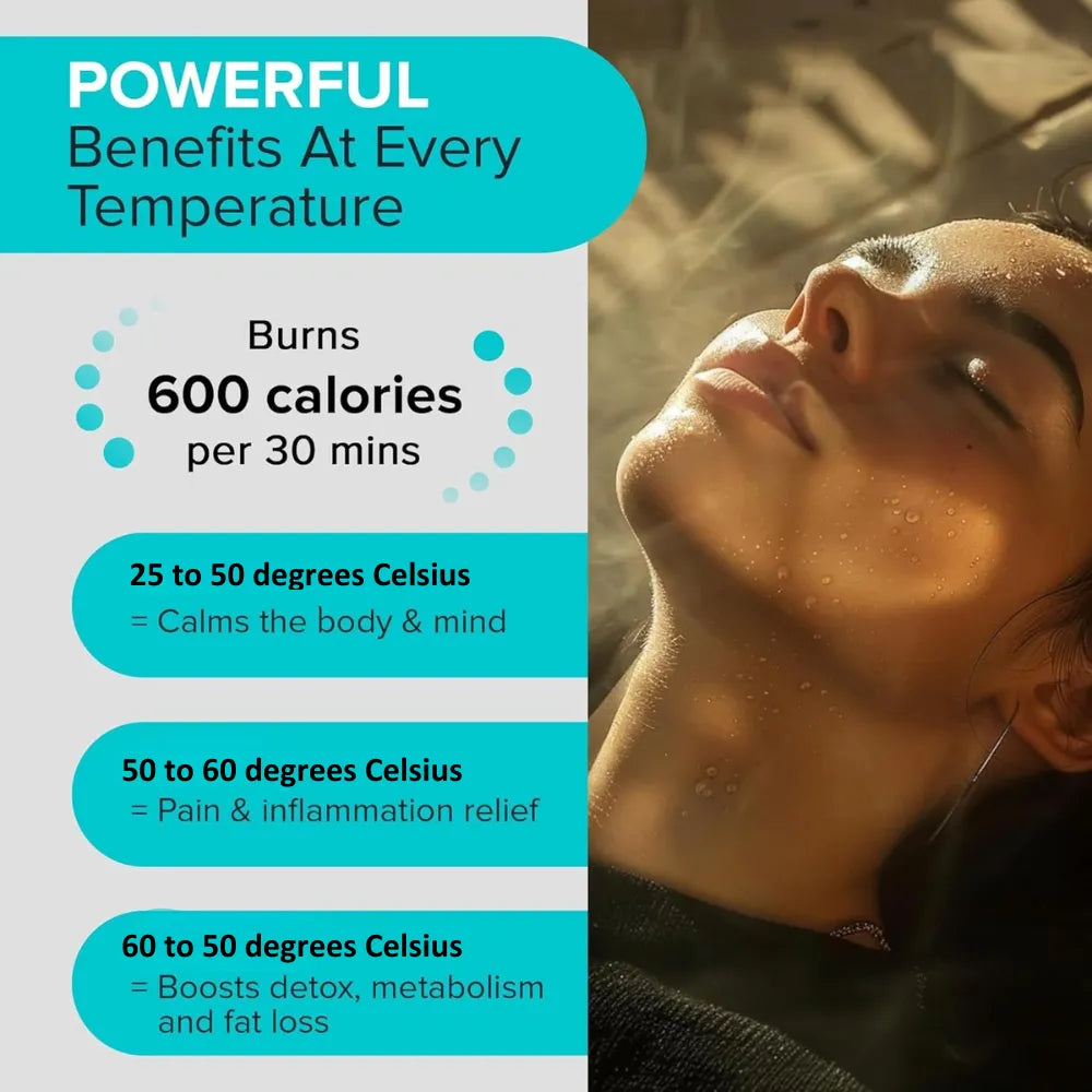 Infrared Sauna Blanket