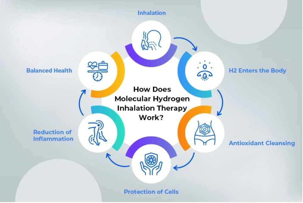 MD Pro Hydrogen Inhalation Systems