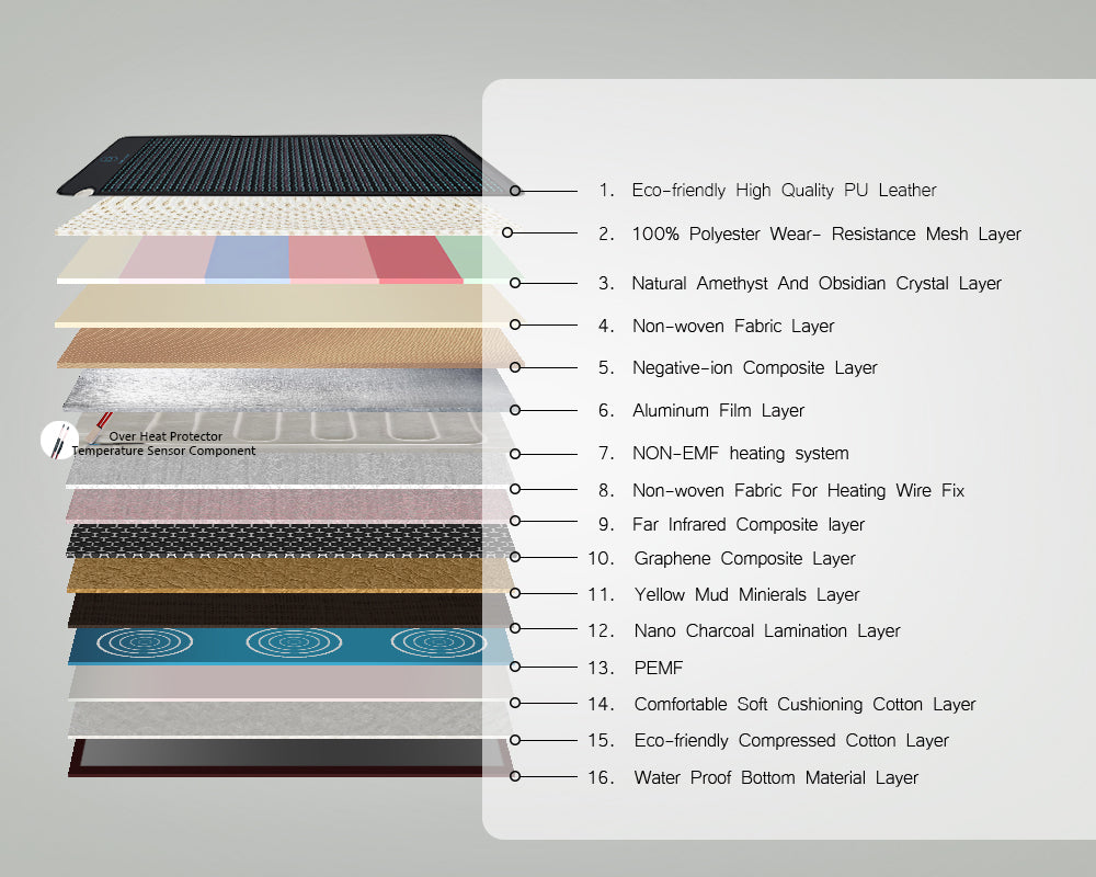 PEMF Infrared ARPRO Mat